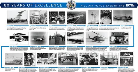 Hill Air Force Base History | Hill Aerospace Museum