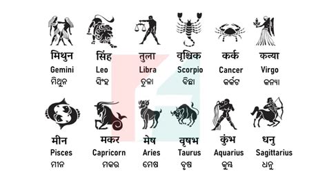 All 12 Rashi Name in Odia, Hindi & English