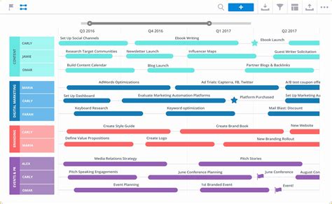 52 It Strategy Roadmap Template Free | Heritagechristiancollege