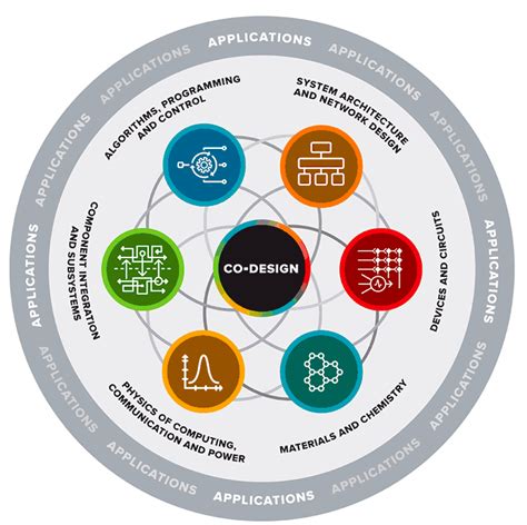 C2QA | Research