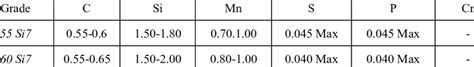 Chemical composition of some common spring steel grades | Download Scientific Diagram