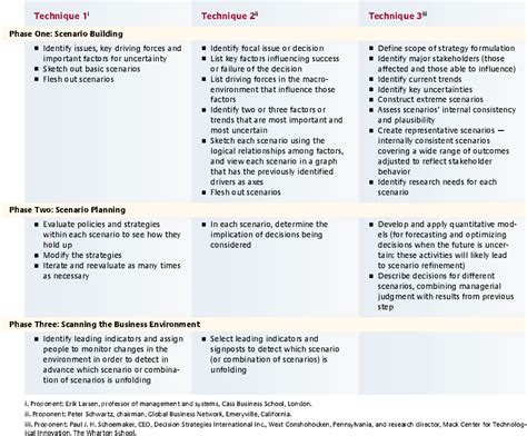 How To Do Strategic Supply-Chain Planning