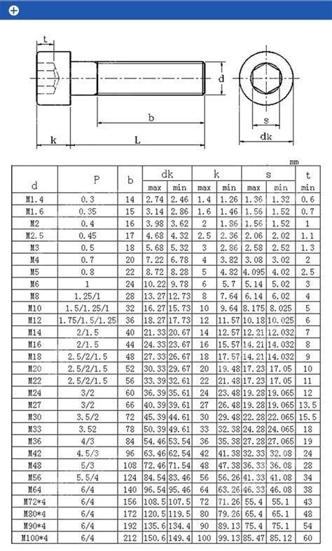 M5 Grade 12.9 Carbon Steel Metric Thread Hex Socket Head Cap Screw Bolt ...