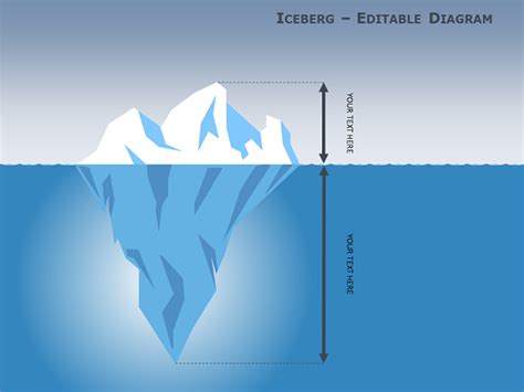 Blank Iceberg Diagram - KristophernPetton