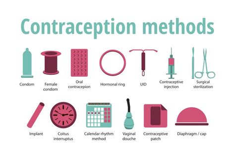 Contraceptives For Women