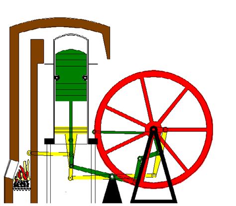 Pin by Václav Papřok on mechanismy | Stirling engine, Mechanical design, Engineering