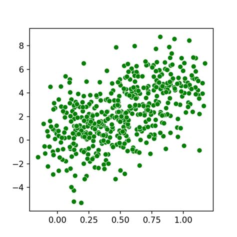 Scatter plot in seaborn | PYTHON CHARTS