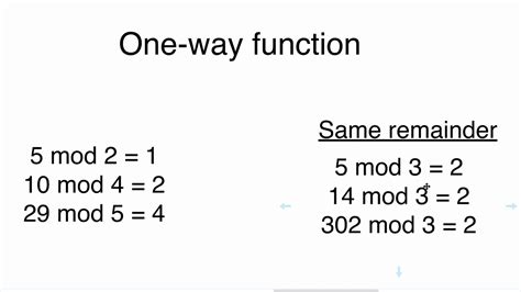 Modulo Operator