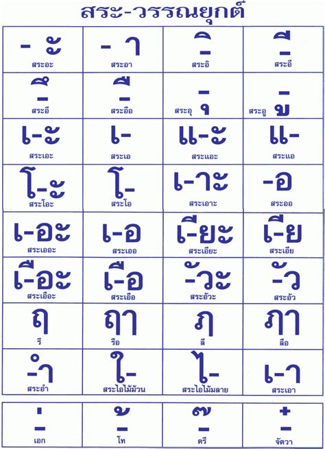 Learn Thai Script | Thai Vowels - Thai Language Hut School Foreign Language Learning, Language ...