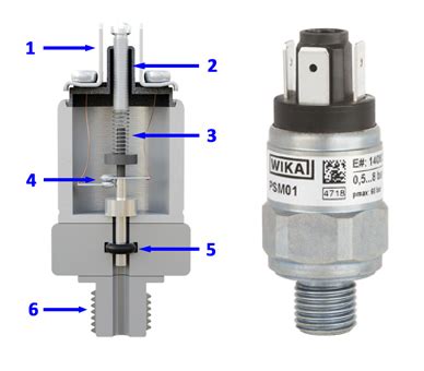 Mechanical pressure switches: What principle do they work on? - WIKA blog