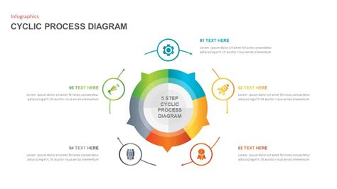 Cycle Process Diagram PowerPoint for Presentation | Slidebazaar