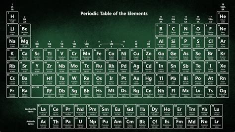 Periodic Table Wallpapers - Science Notes and Projects