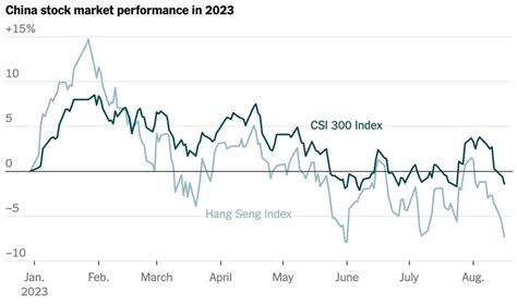 Thursday Briefing: China’s Stock Market Slump - The New York Times