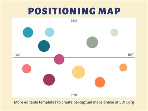 Editable templates to create a perceptual positioning map