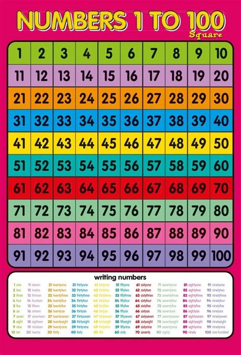 printable number chart 1 100 numbers 1 100 number chart numbers for ...