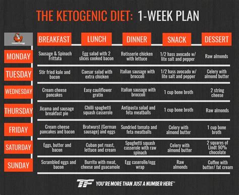 Keto Diet Meal Plan for Beginners to Lose Weight Fast - Her Style Code