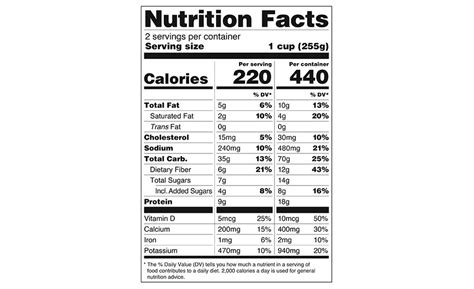 Who reads nutrition fact labels? | 2019-03-18 | Food Engineering