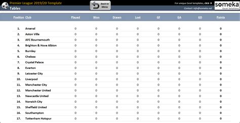 Premier League Fixtures 2019/20 | EPL Sweepstakes Spreadsheet