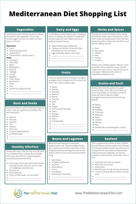 7 Day Mediterranean Diet Meal Plan Printable