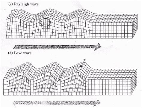 EARTHQUAKE SEISMOLOGY I