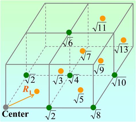 (color online). The sketch of a face-centered cubic lattice and the... | Download Scientific Diagram