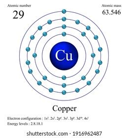 Atomic Structure Diagram Vector Images, Stock Photos & Vectors ...