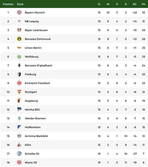 Klasemen Liga Jerman 2021 - Homecare24