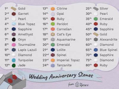 A Complete Guide to Wedding Anniversary Colors | 35th wedding anniversary, Wedding anniversary ...