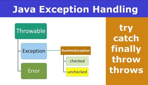 Java Exception Handling Example Tutorial | ExamTray