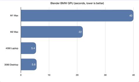 Fastest Intel Chip