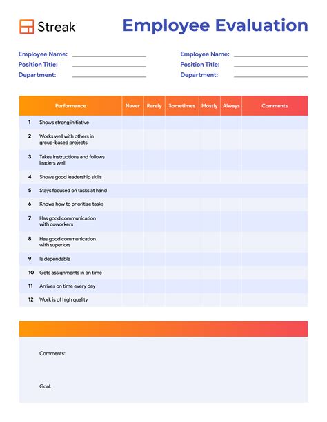 How to evaluate employee performance (with 6 performance review ...