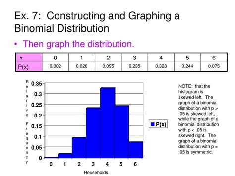 PPT - 6.1 Binomial Distributions PowerPoint Presentation, free download ...