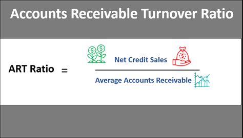 Accounts Receivable Turnover Ratio | Top 3 Examples with excel template