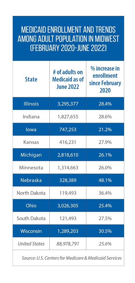 Il Medicaid Eligibility Income Chart 2024 - Mabel Rosanna