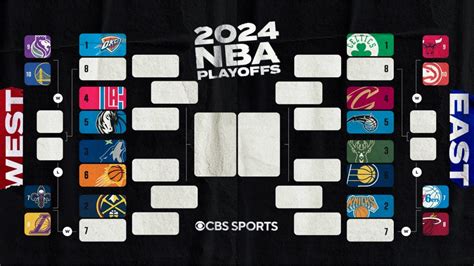 2024 NBA Playoffs Bracket, Schedule, and Results - Series Results for the Playoffs and NBA ...