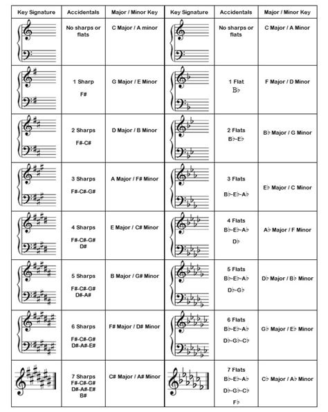 Understanding Key Signatures | Bell&CoMusic