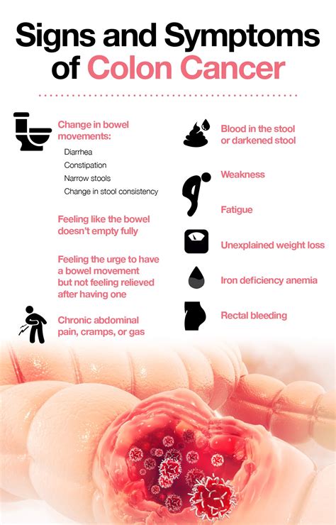 Blood In Stool Colon Cancer