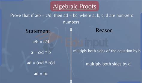 Introduction to Algebraic Proofs