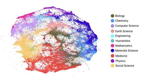 Coloring the Map of Science | Center for Security and Emerging Technology