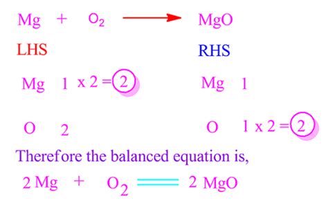 Magnesium oxide balanced equation in chemistry for class 9 - PG.CHEMEASY