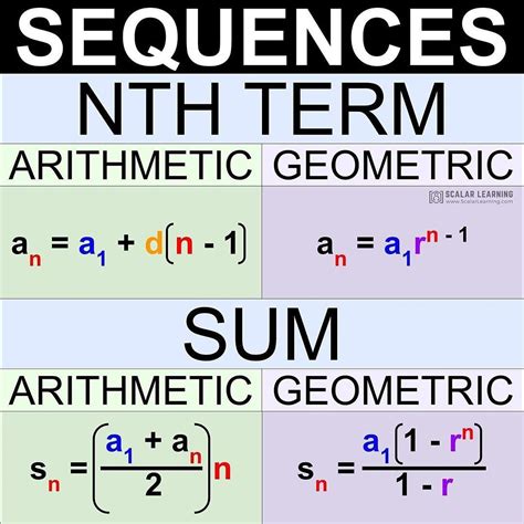 three different types of geometrics are shown in the same font and numbers on each side