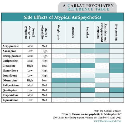 How to Choose an Antipsychotic in Schizophrenia | 2020-03-30 | CARLAT PUBLISHING