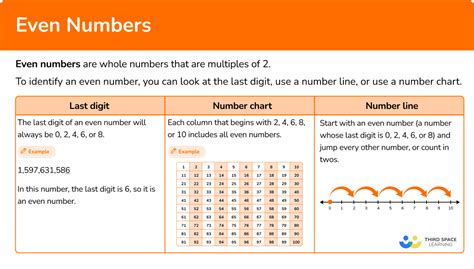 Even Numbers - Math Steps, Examples & Questions