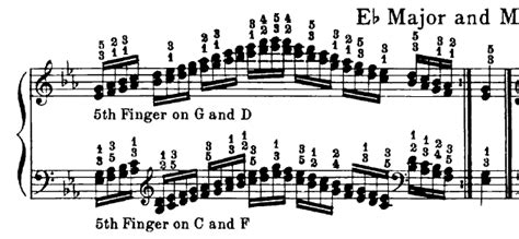 scales - Fingering for Eb Major in double thirds (piano) - Music: Practice & Theory Stack Exchange