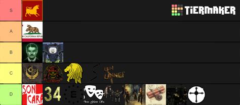 Fallout: New Vegas Factions Tier List (Community Rankings) - TierMaker