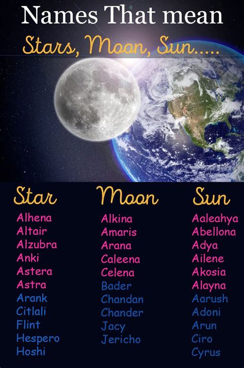 Sun, Moon, And Stars Baby Names | Names that mean moon, Names that mean sun, Pretty names