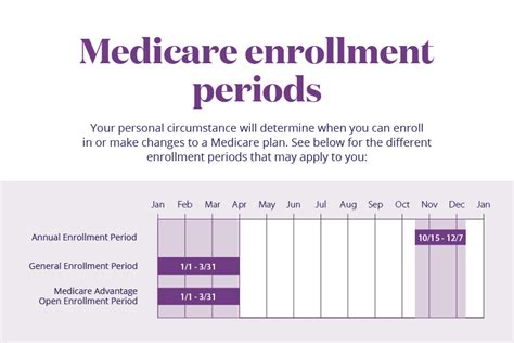 Medicare Enrollment Periods: What You Need to Know | Aetna Medicare