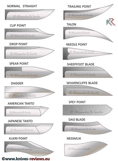 weapon names and styles - Beginners Place - Bladesmith's Forum Board