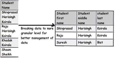 11 important database designing rules which I follow - CodeProject