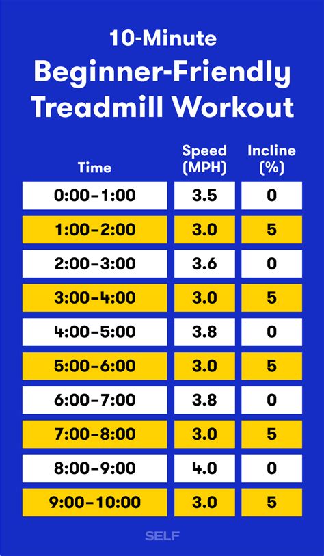 Simple 30 Min Treadmill Workout For Beginners For Man | Workout Plan ...